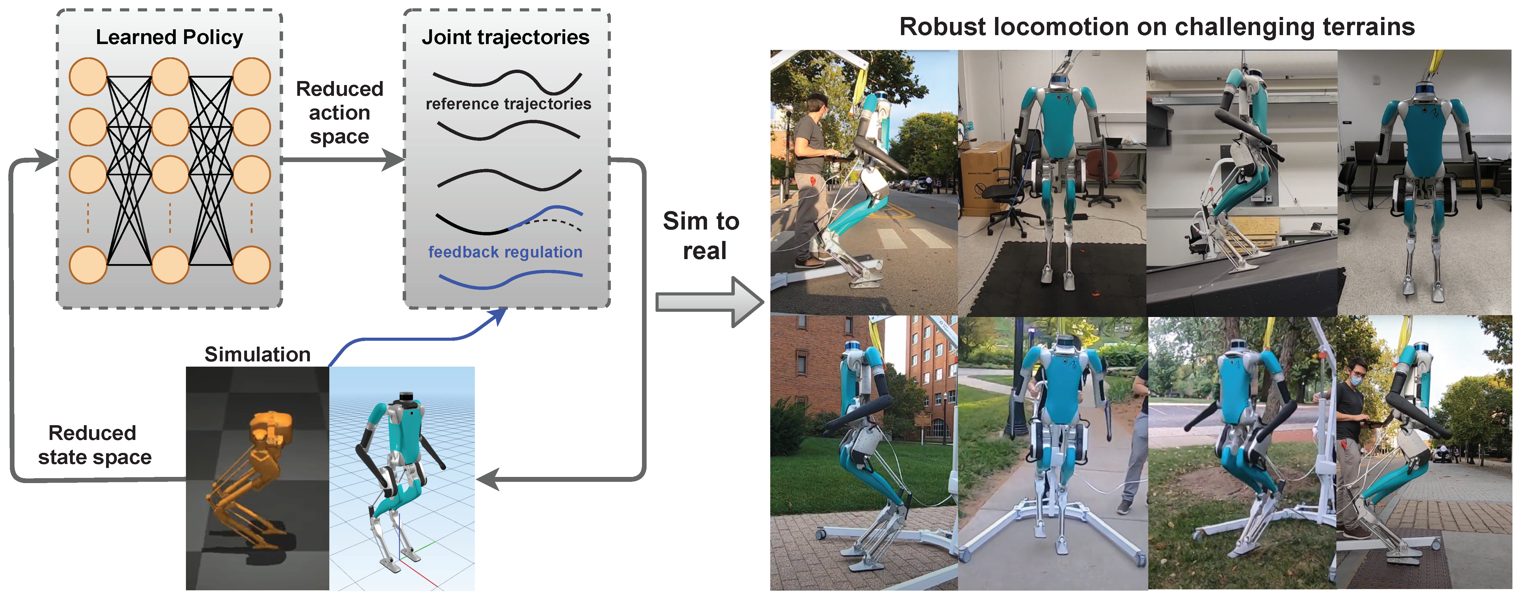 Reinforcement learning-based cascade motion policy design for robust 3D ...