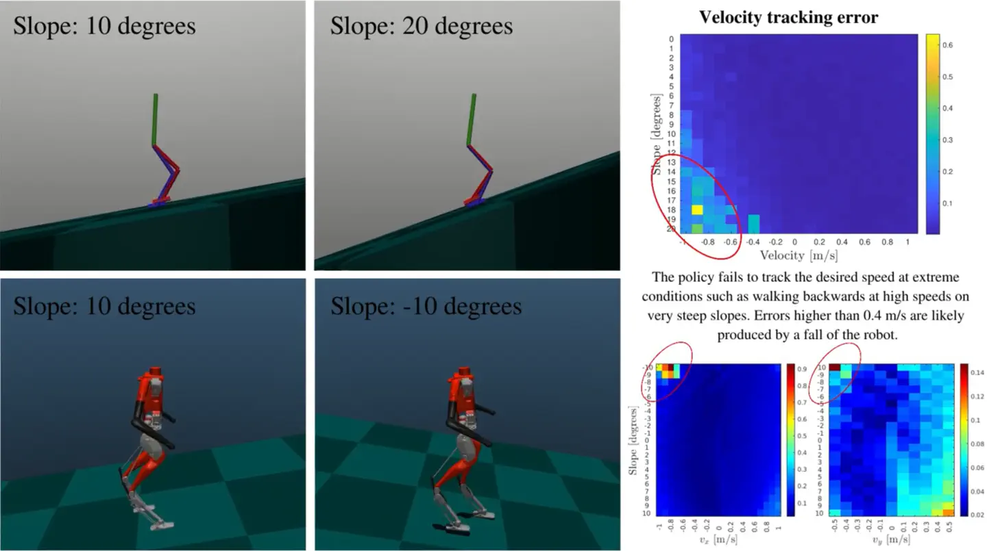 Template model inspired task space learning for robust bipedal locomotion