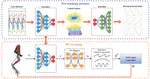 Data-driven latent space representation for robust bipedal locomotion learning