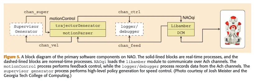 The ach library: a new framework for real-time communication