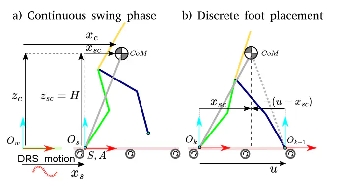 Time-Varying ALIP Model and Robust Foot-Placement Control for Underactuated Bipedal Robotic Walking on a Swaying Rigid Surface