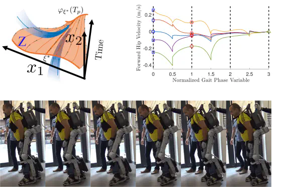 Feedback Control of an Exoskeleton for Paraplegics: Toward Robustly Stable Hands-free Dynamic Walking
