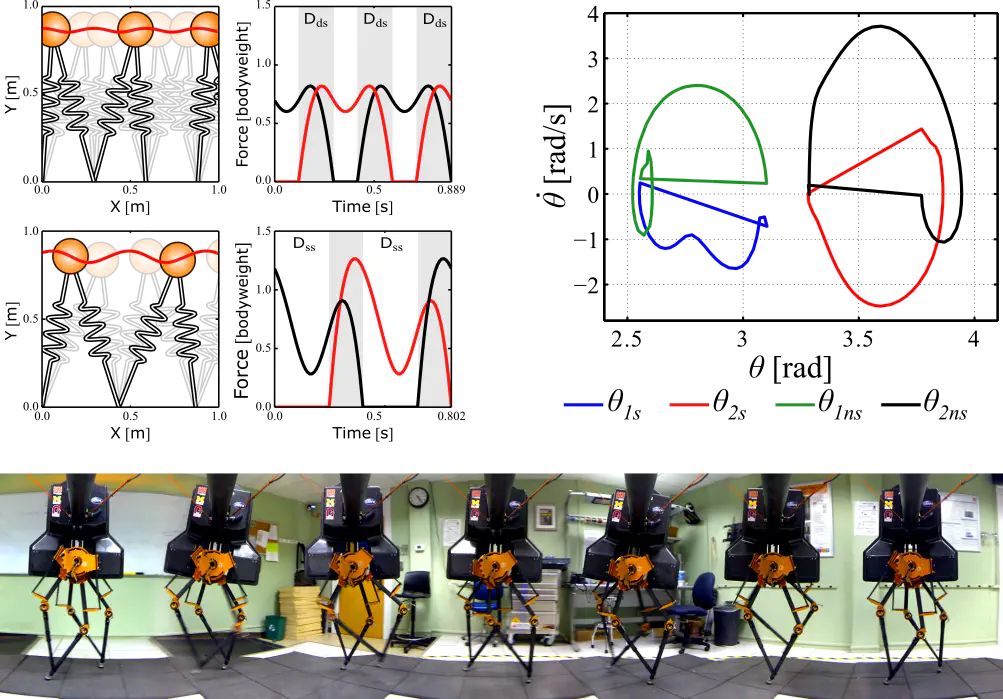 Dynamic multi-domain bipedal walking with atrias through slip based human-inspired control