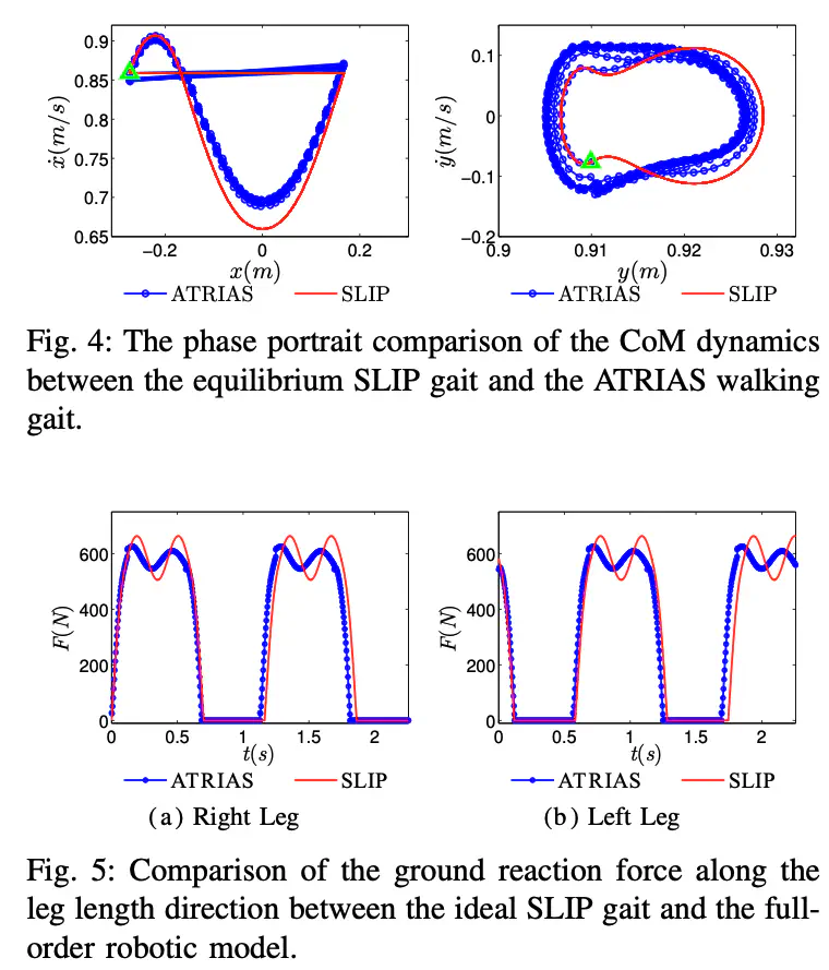 Embedding of slip dynamics on underactuated bipedal robots through multi-objective quadratic program based control
