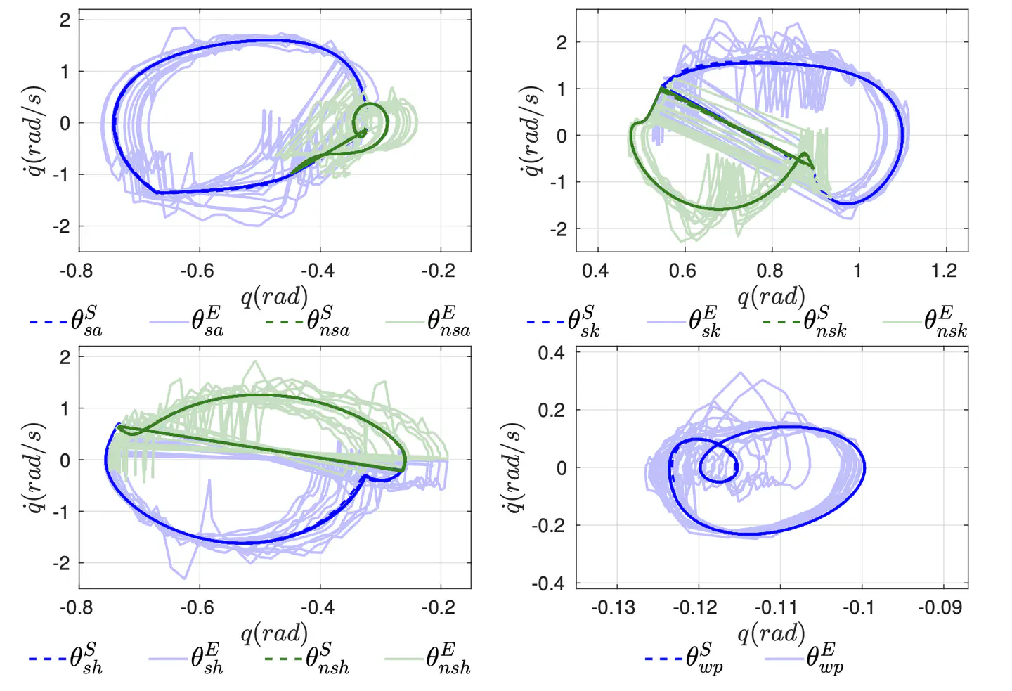 Time dependent control Lyapunov functions and hybrid zero dynamics for stable robotic locomotion