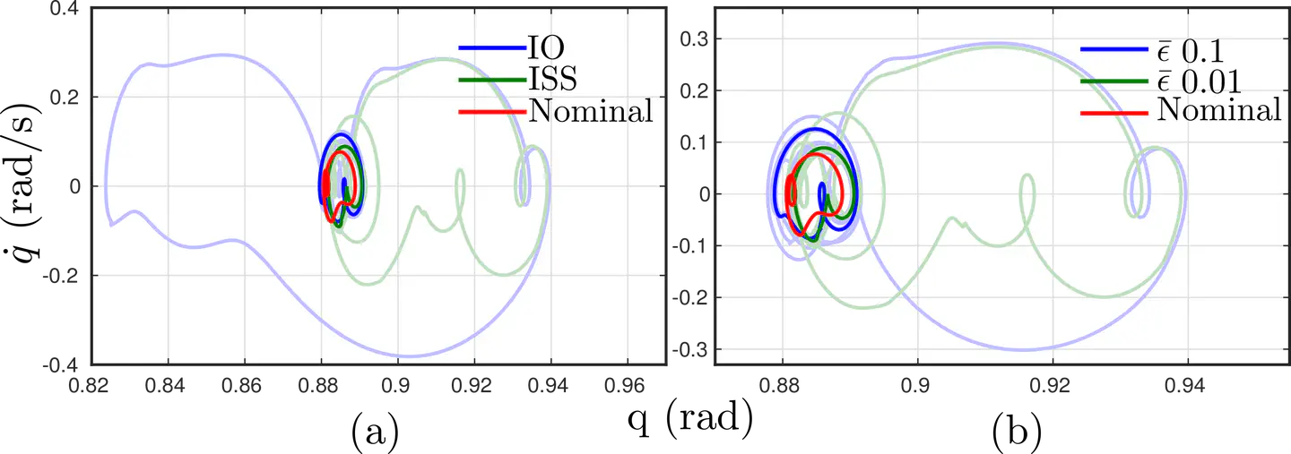 Input to state stabilizing control lyapunov functions for robust bipedal robotic locomotion