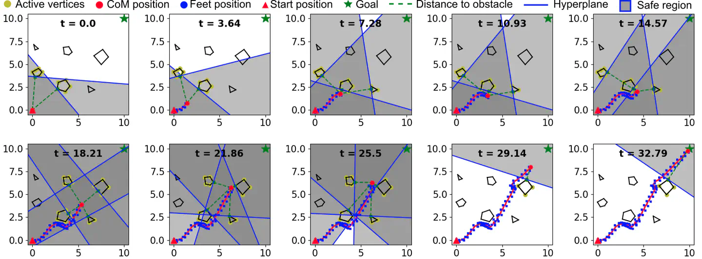Real-time safe bipedal robot navigation using linear discrete control barrier functions