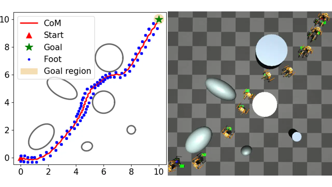 Unified path and gait planning for safe bipedal robot navigation