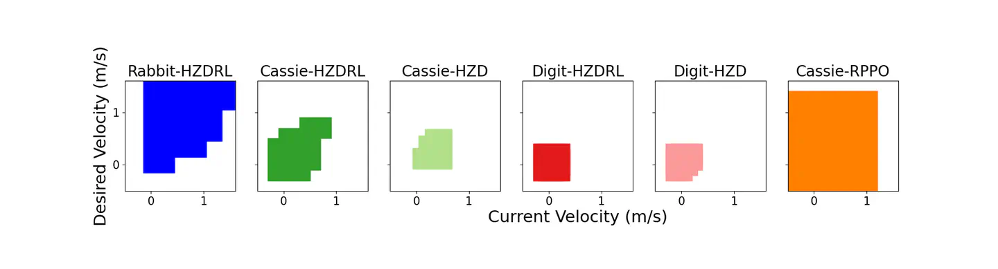 On safety testing, validation, and characterization with scenario-sampling: A case study of legged robots