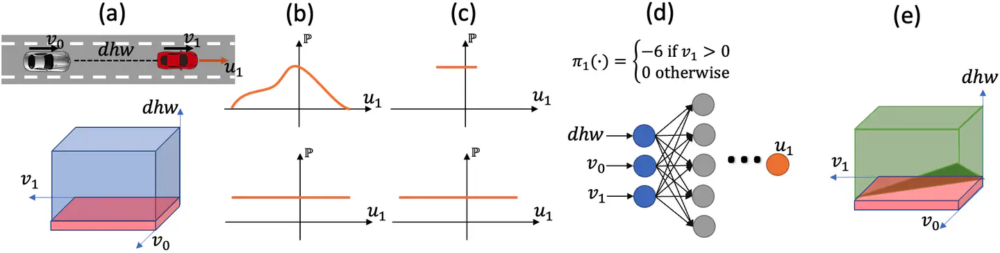 On the Comparability and Optimal Aggressiveness of the Adversarial Scenario-Based Safety Testing of Robots